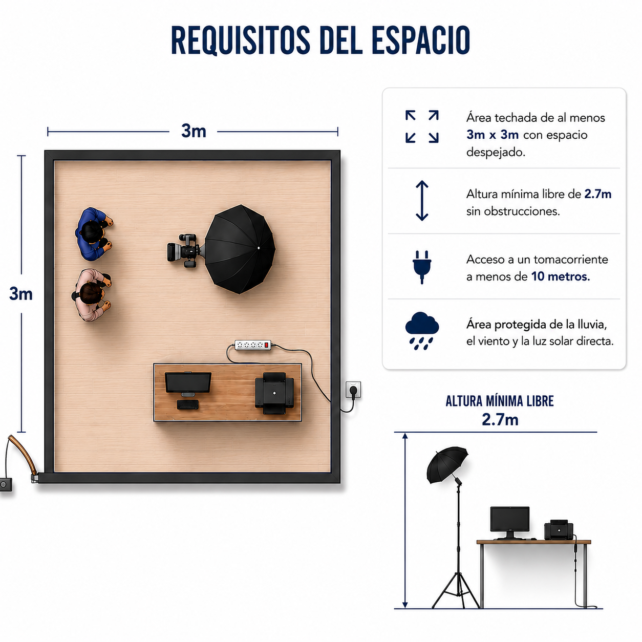Requisitos de espacio